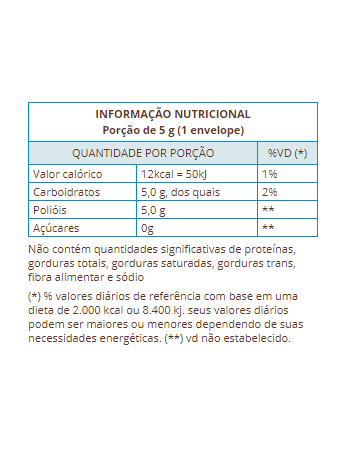 Adoçante Pó Xilitol Levslim - Suavipan - Display Com 50 Unidades De 5G