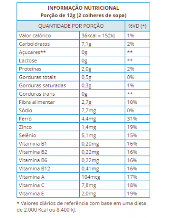 Pó Para Bebida Zero Açucar Chocolate Levslim - Suavipan - Unidade De 210G